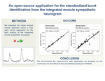 An open-source application for the standardized burst identification from the integrated muscle sympathetic neurogram