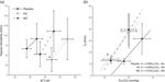 Influence of methazolamide on the human control of breathing: A comparison to acetazolamide