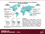 Acid-base balance at high altitude in lowlanders and indigenous highlanders